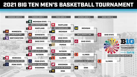 women's big ten tournament 2024 bracket|big ten women's basketball tournament 2024 schedule.